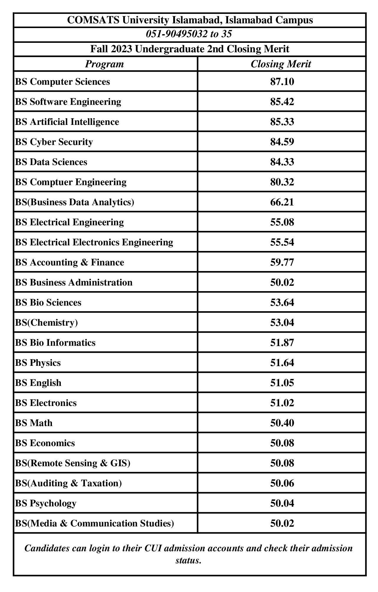 Merit List