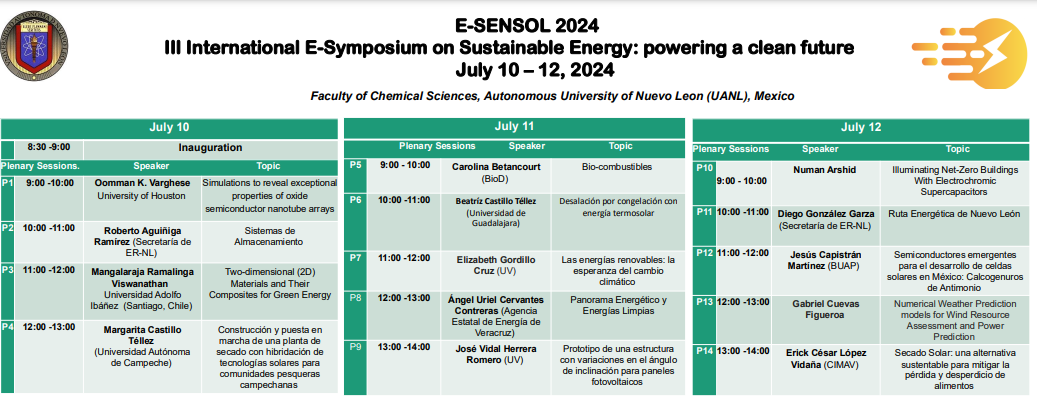 Lab Researchers Presented at an International Online Conference on Energy Crisis