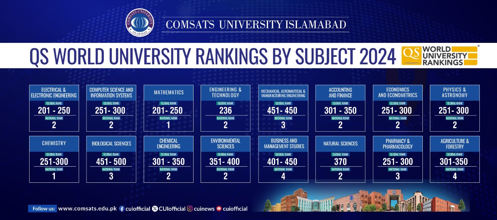 World University Ranking